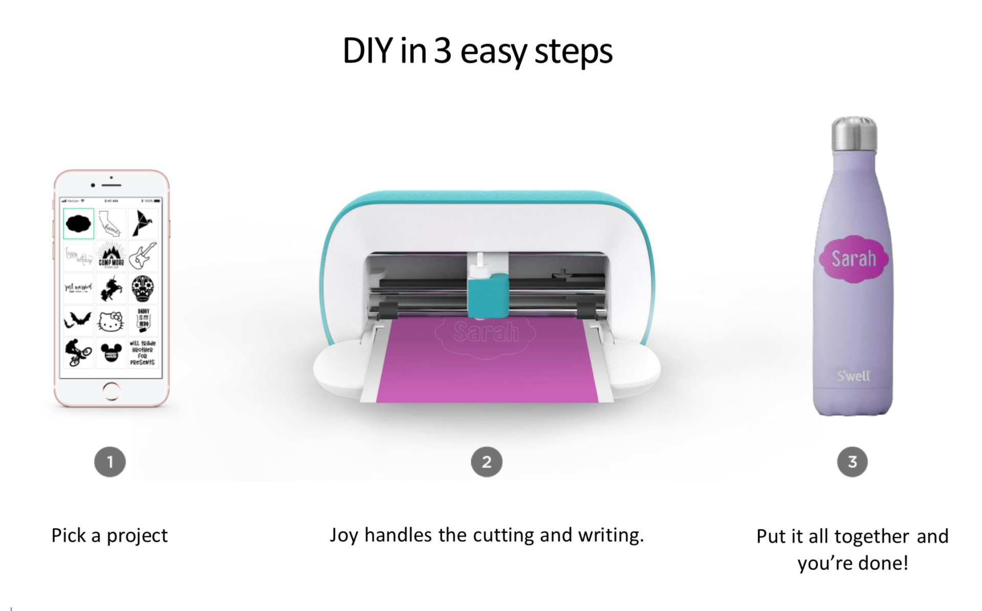 Cricut Joy Easy